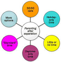 Parenting Plan Paralegal Everett WA Snohomish County